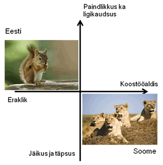 Orav ja lovid Orav ja lovid